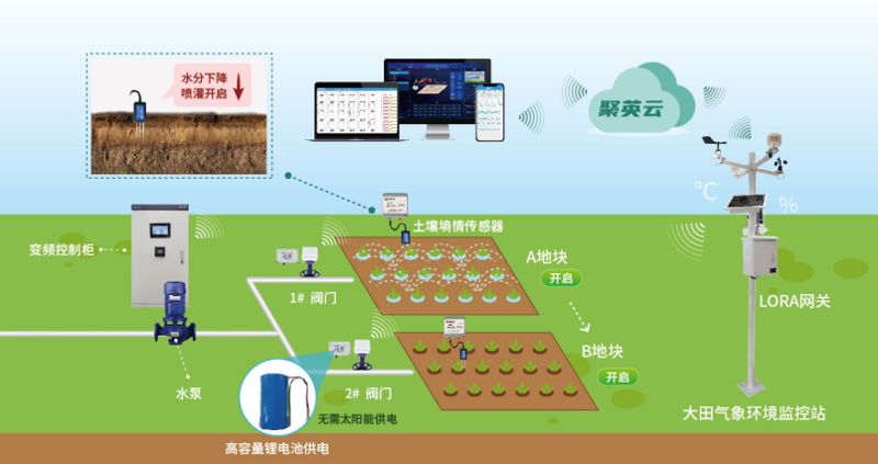智慧农业包括哪些内容？让我们一起探索这一领域。