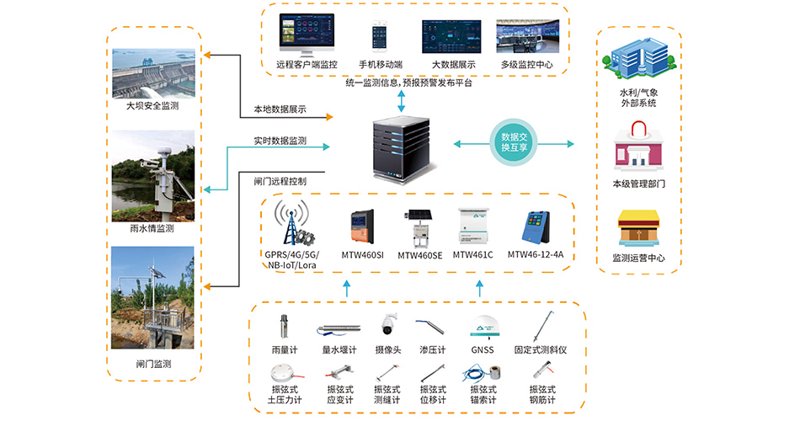 面对农业生产中的种种挑战，如何有效解决问题成为现代农业发展的关键所在。一、病虫害防控